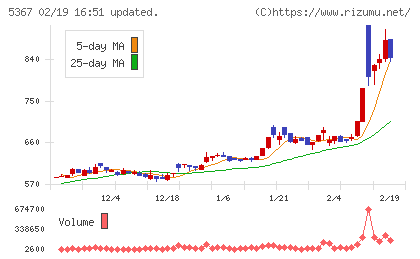 ニッカトーチャート