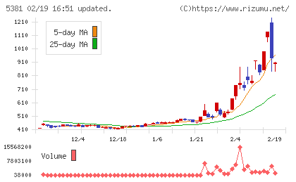 マイポックスチャート