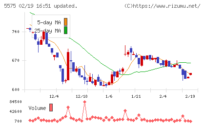 Ｇｌｏｂｅｅチャート