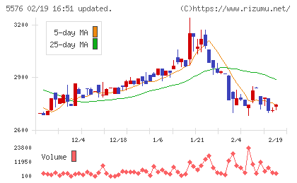 オービーシステムチャート