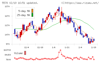 ＡＲアドバンストテクノロジチャート