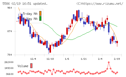 Ｌａｂｏｒｏ．ＡＩチャート