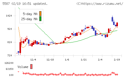 インバウンドプラットフォームチャート