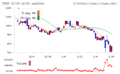 ファーストアカウンティングチャート