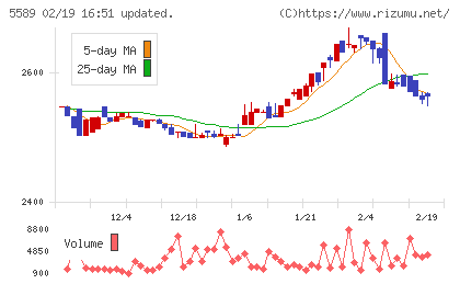 オートサーバーチャート