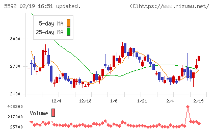 くすりの窓口チャート
