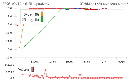 アウトルックコンサルティングチャート