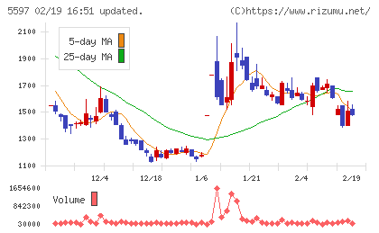 ブルーイノベーションチャート
