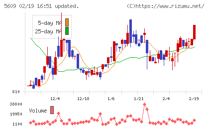 日本鋳造チャート