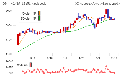 メタルアートチャート