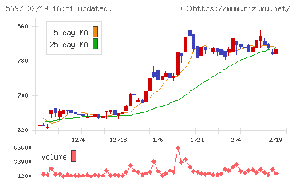 サンユウチャート