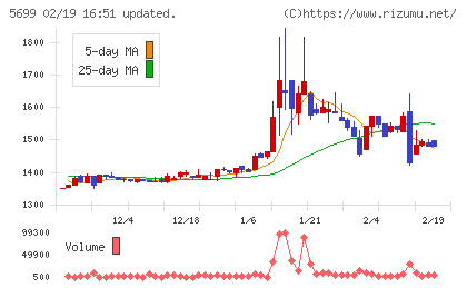 イボキンチャート