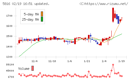 オーナンバチャート