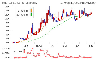 ＪＭＡＣＳチャート