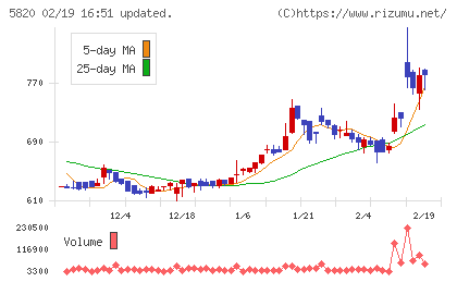 三ッ星チャート