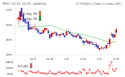 ニッポンインシュアチャート