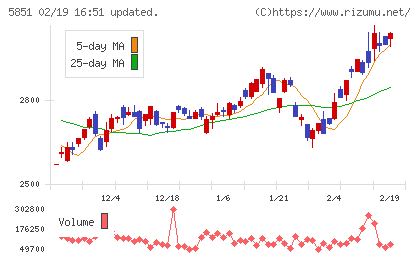 リョービチャート