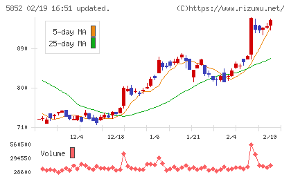 アーレスティチャート