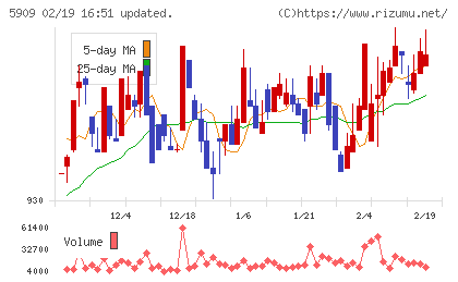 コロナチャート