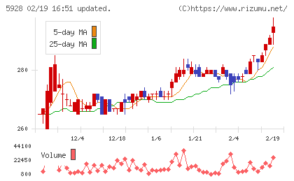 アルメタックスチャート