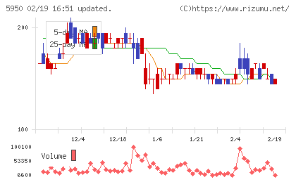 日本パワーファスニングチャート