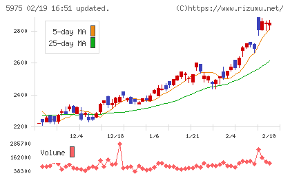 東プレチャート
