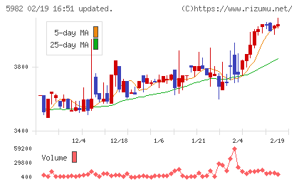 マルゼンチャート