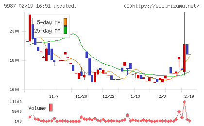 オーネックスチャート