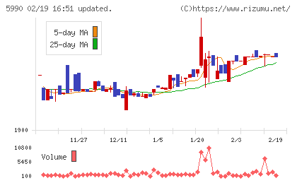 スーパーツールチャート