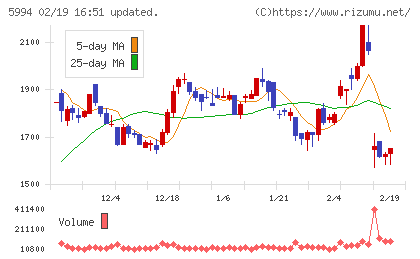 ファインシンターチャート