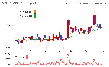 協立エアテックチャート