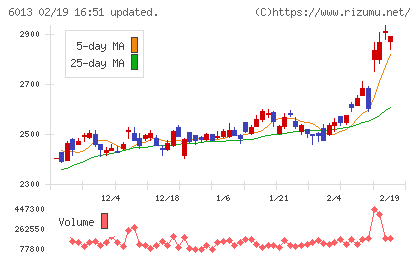 タクマチャート