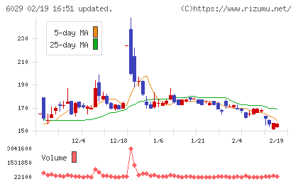 アトラグループチャート