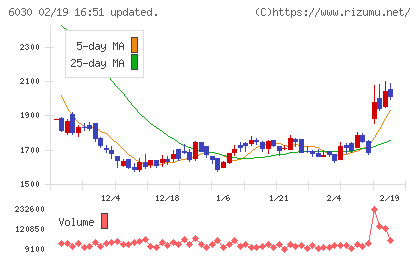 アドベンチャーチャート