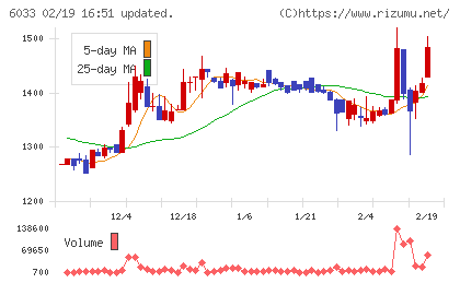 エクストリームチャート