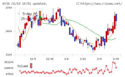 ＫｅｅＰｅｒ技研チャート
