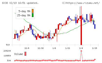 イードチャート