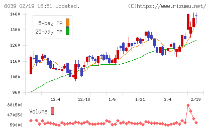日本動物高度医療センターチャート
