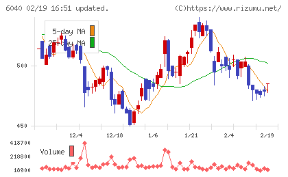 日本スキー場開発チャート