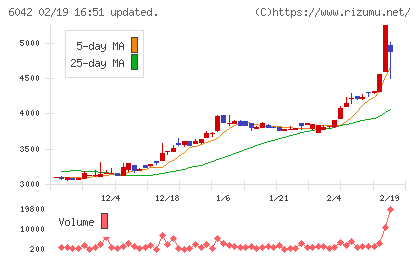 ニッキチャート