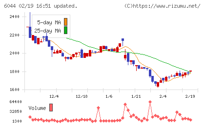 三機サービスチャート