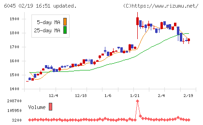 レントラックスチャート