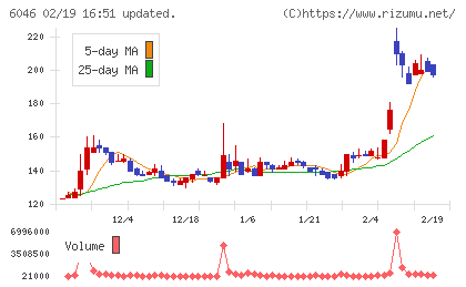 リンクバルチャート