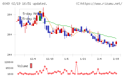 イトクロチャート