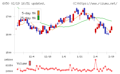 イー・ガーディアンチャート