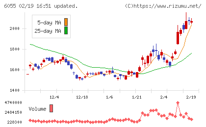 ジャパンマテリアルチャート