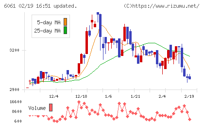 ユニバーサル園芸社チャート