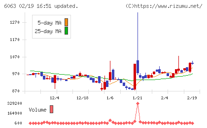 日本エマージェンシーアシスタンスチャート