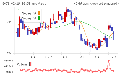 ＩＢＪチャート