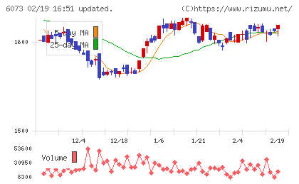 アサンテチャート